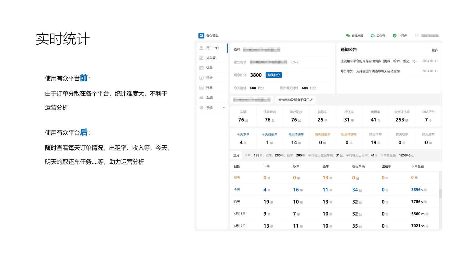 有众管车-实时统计